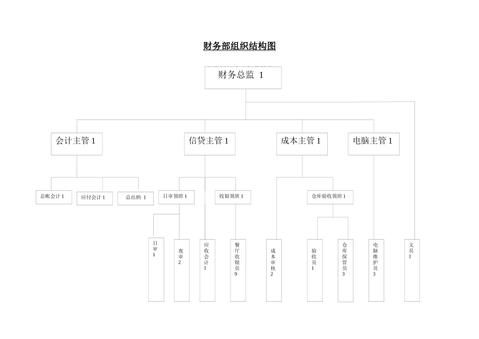 人力资源-3财务部岗位说明书_第3页
