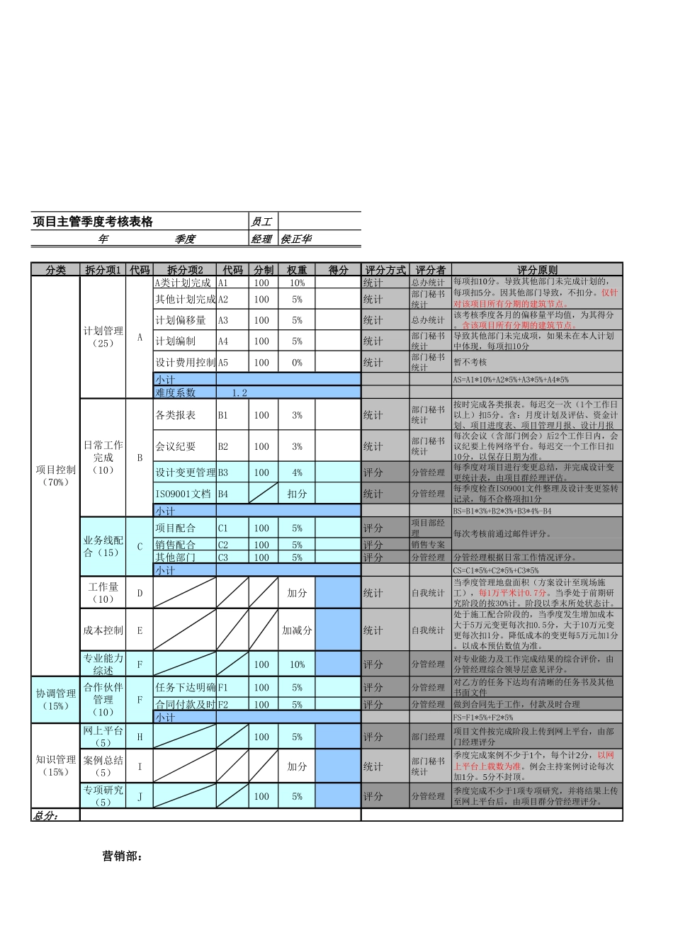 人力资源-1某地产部门绩效考核表_第3页