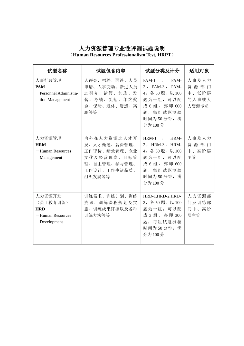 人力资源管理专业性评测试题说明_第1页