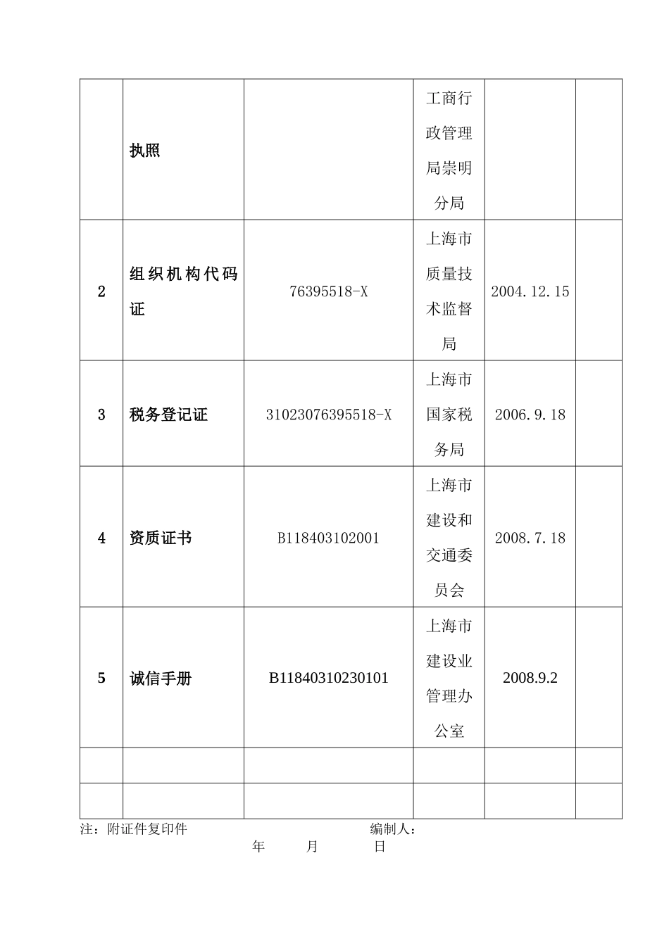 人力资源-(2)资质、人员与机构_第3页