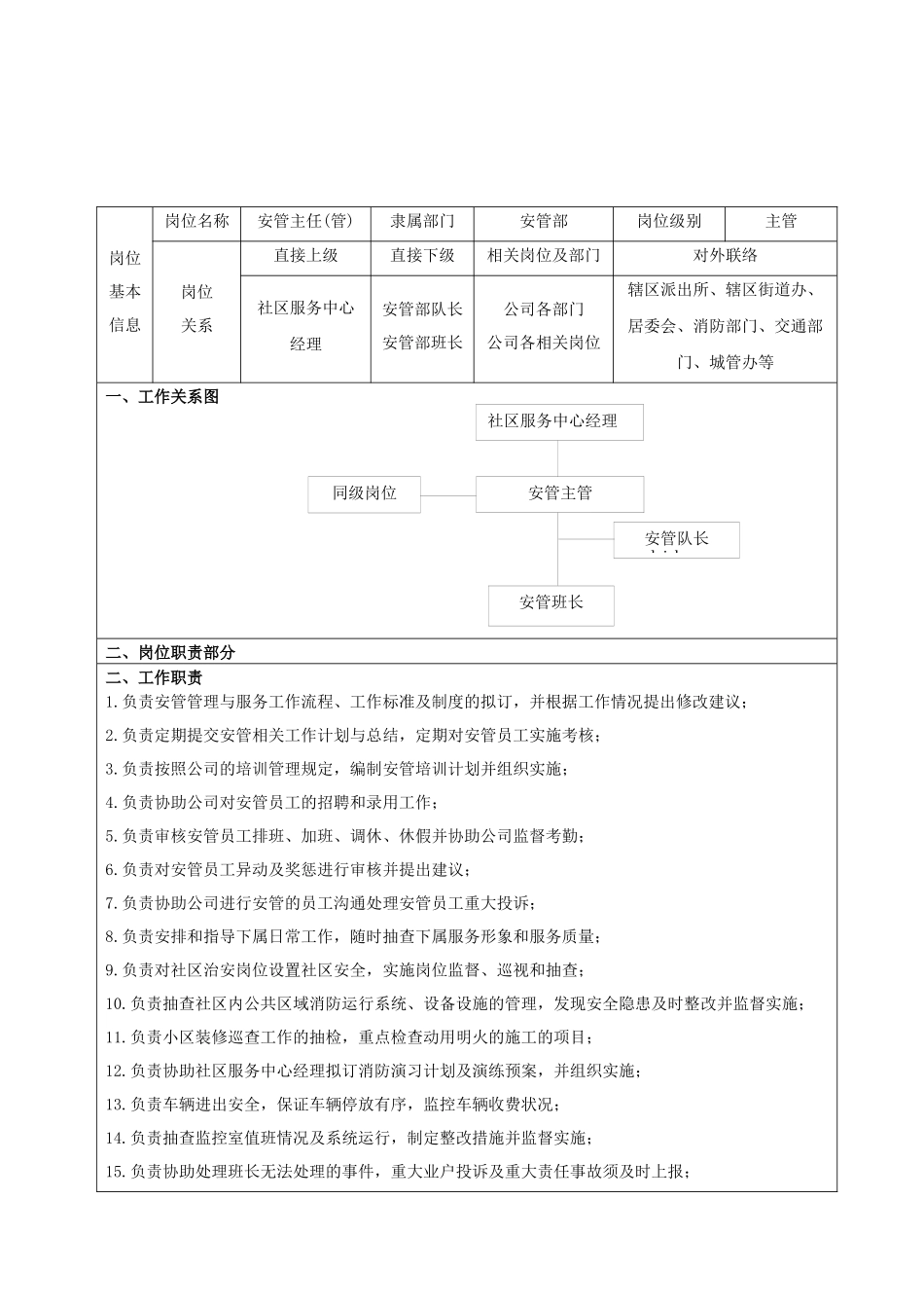 人力资源-02 安管部职务说明书_第1页