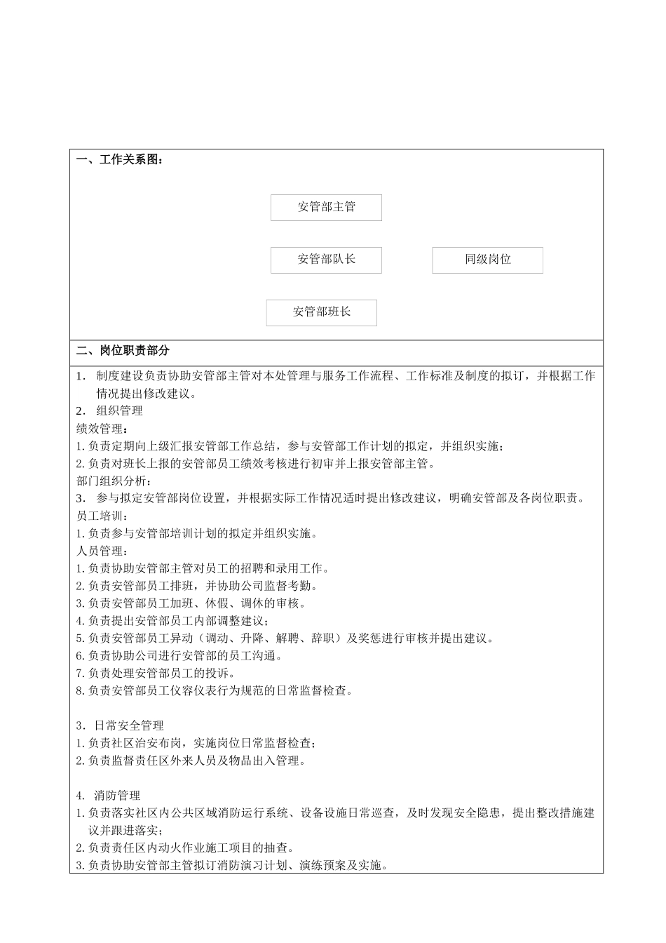人力资源-02 安管部职务说明书_第3页