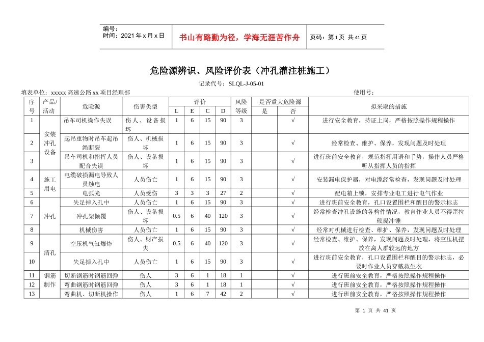 某高速公路工程项目危险源辨识(连续钢构桥、普通简支梁桥、路基挖方填方施工)_第1页