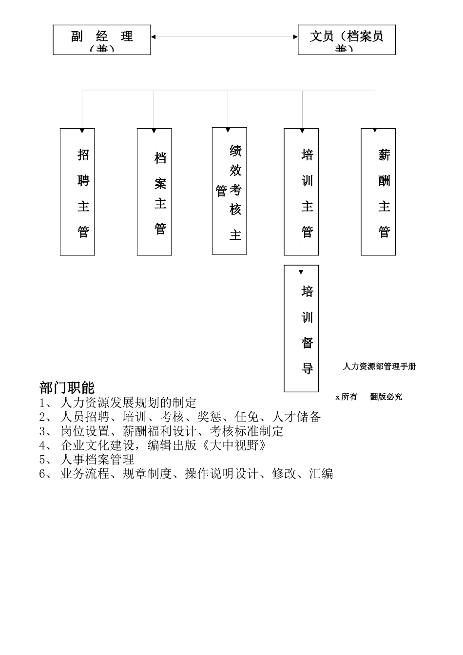企业组织结构与部门职责_第2页