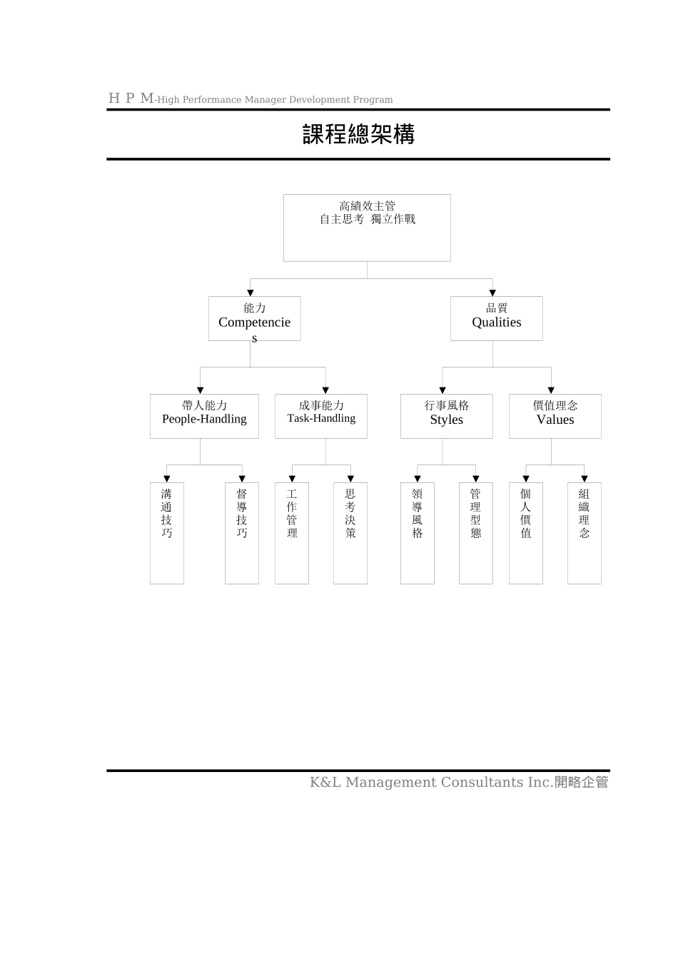 人力资源-s1-沟通技巧_第2页