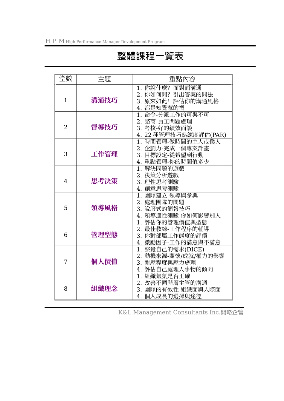 人力资源-s1-沟通技巧_第3页