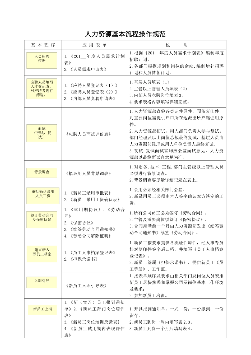 人力资源-B04087HR专用表单_第1页