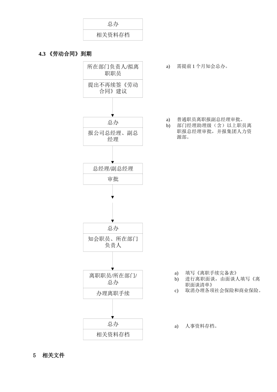 人力资源-WHVK-QP-04-04员工离职程序_第3页