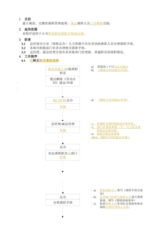 人力资源-WHVK-QP-04-04员工离职程序