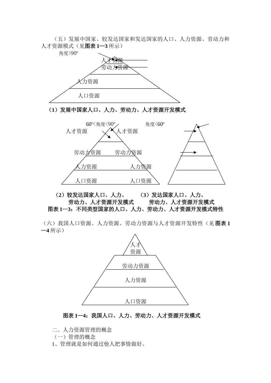 厦门大学人力资源管理讲义_第3页