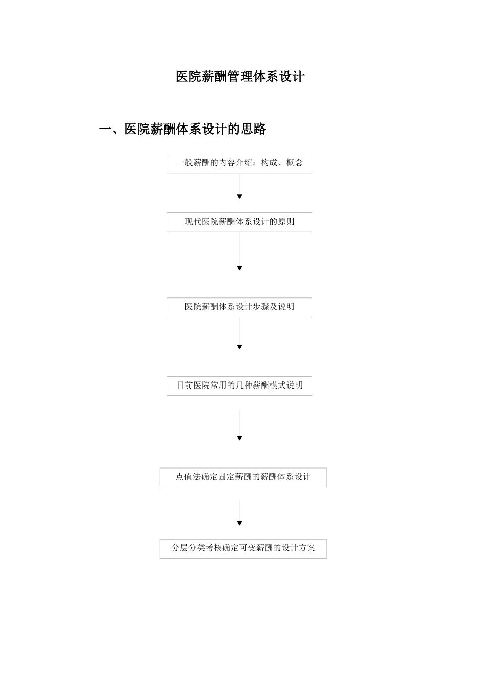 医院薪酬管理体系（自改）_第1页