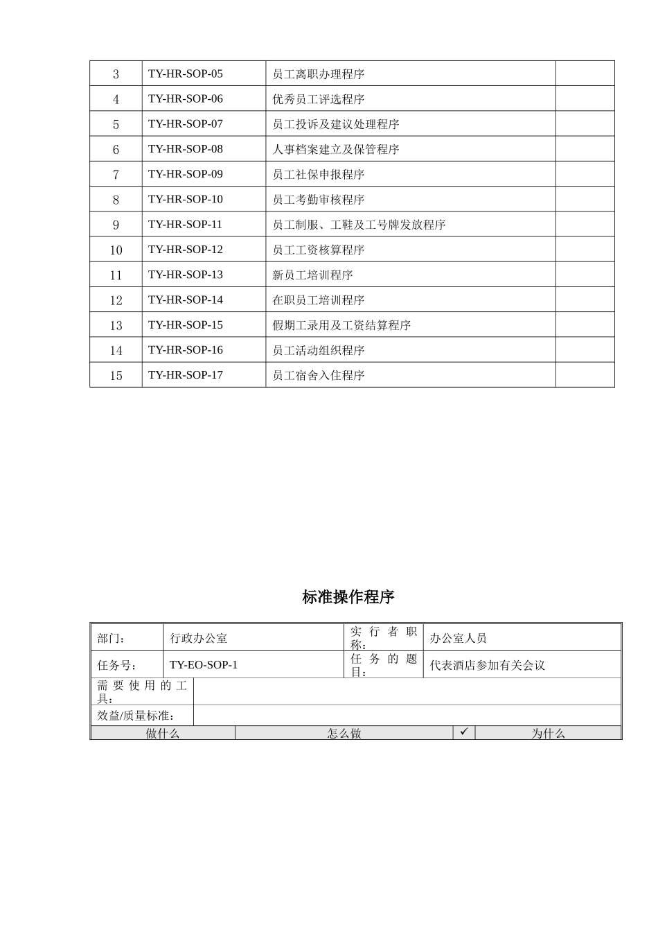 人力资源部SOP(标准操作手册)_第2页
