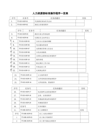 人力资源部SOP(标准操作手册)