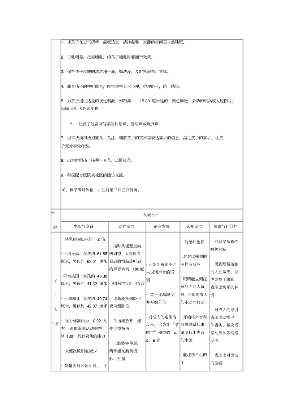 0_3岁儿童发育的指南_第3页