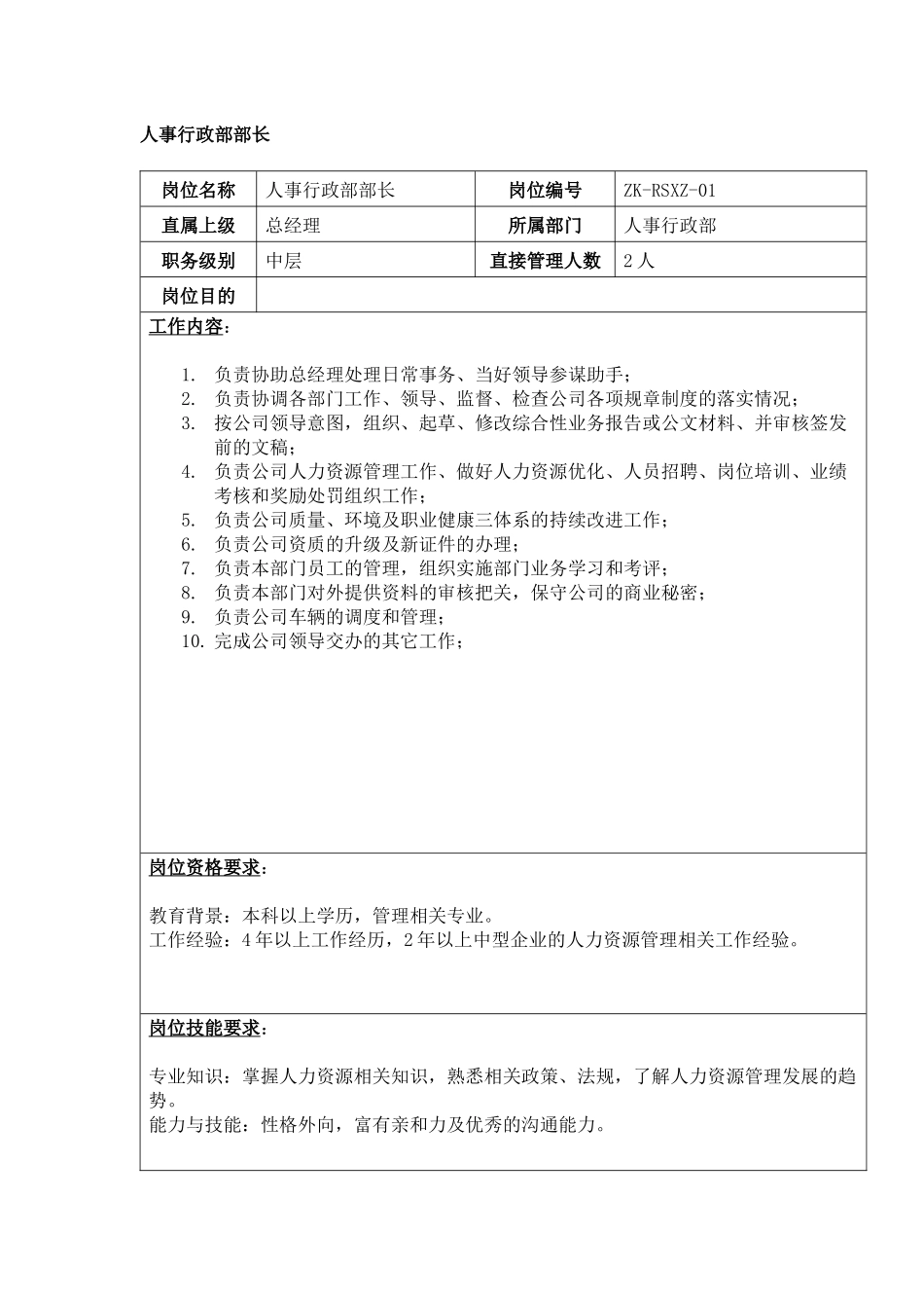 人力资源-03-公司各岗位工作说明书_第2页