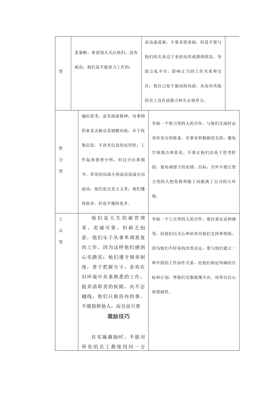 如何根据人格类型进行激励_第2页