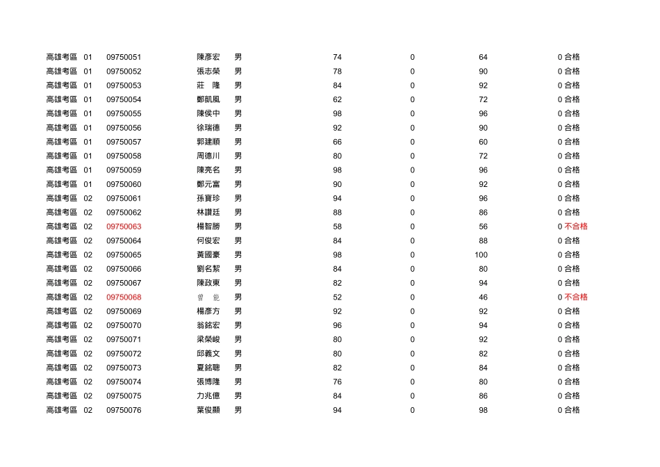 内政部办理九十八年度第一次工地主任职能训练评定考试..._第3页