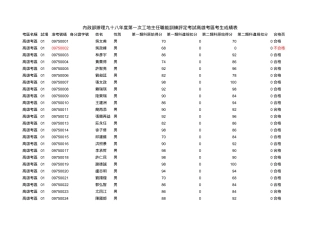 内政部办理九十八年度第一次工地主任职能训练评定考试...