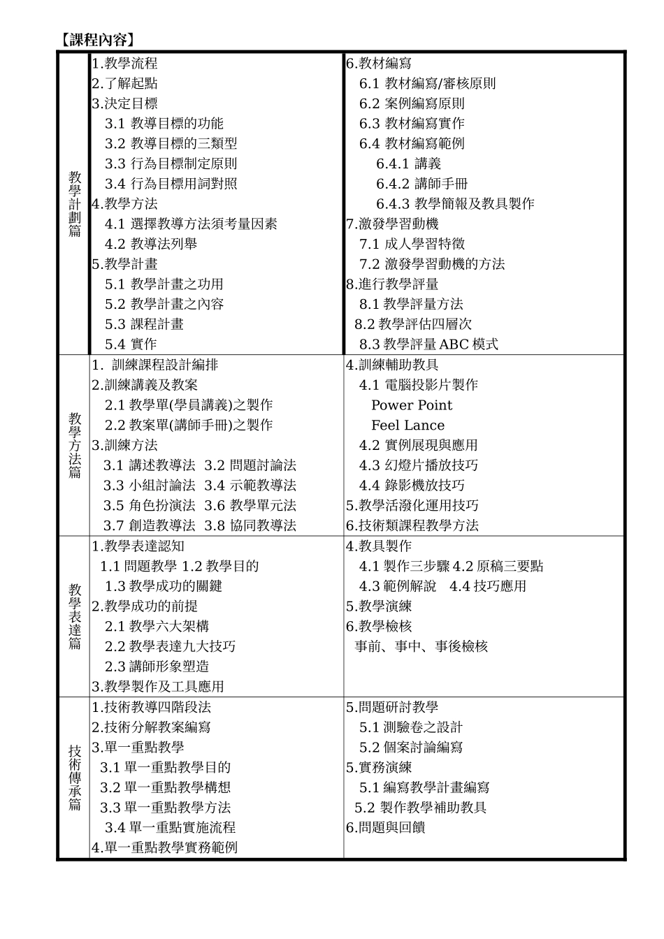企业内部杰出讲师培训班_第2页