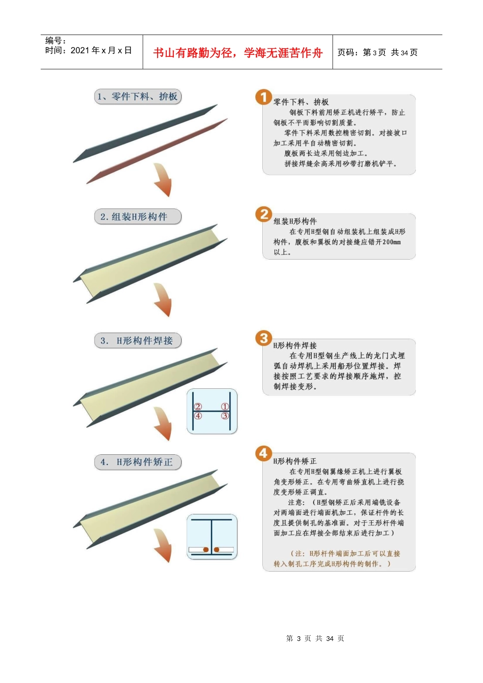某项目钢结构施工流程展示牌_第3页