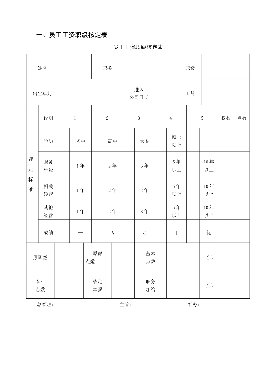 员工薪酬福利管理表格_第2页