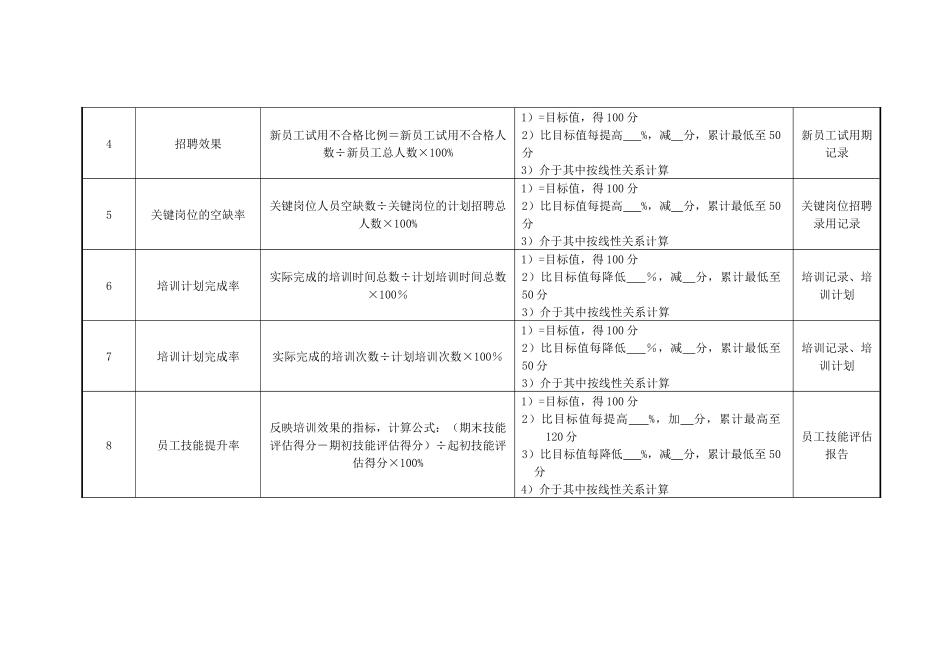 医院行人事部部门绩效考核指标_第2页