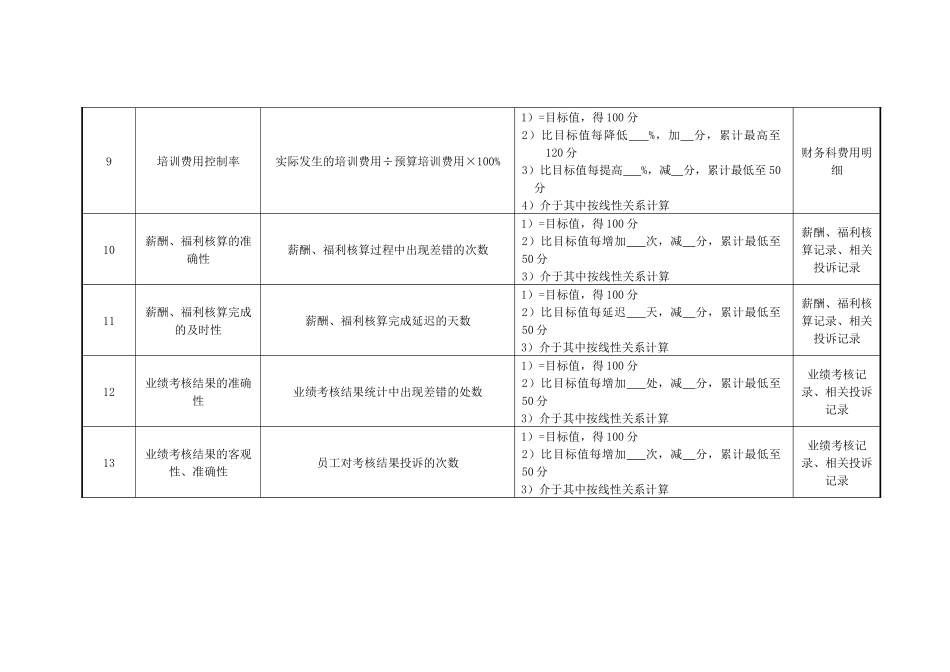医院行人事部部门绩效考核指标_第3页