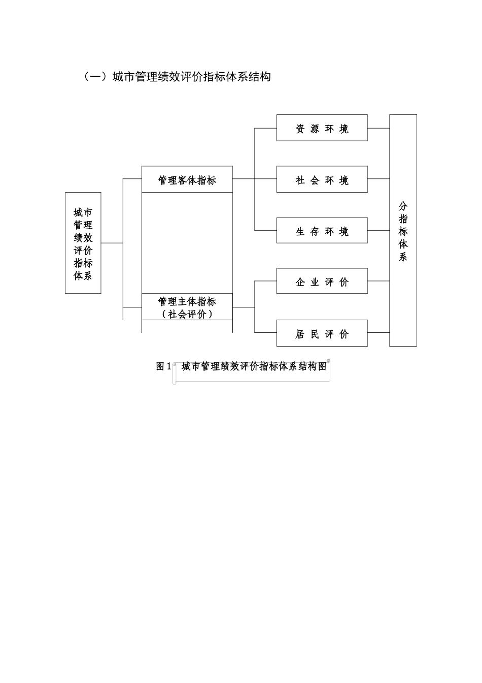 宣武区城市管理绩效评价体系研究_第3页