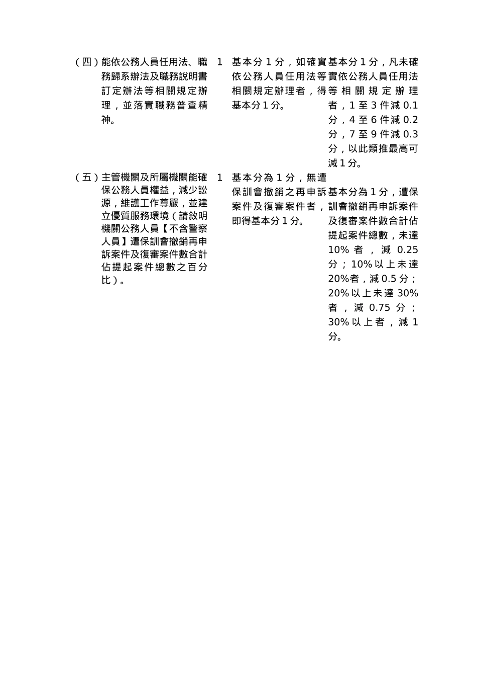 人事业务绩效考核项目及评分标准表_第3页