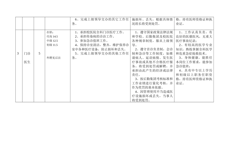 人力资源-05年校医院岗位设置表_第2页