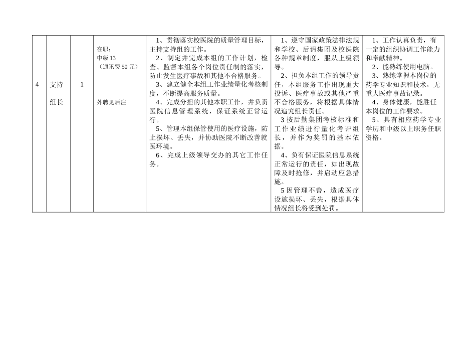 人力资源-05年校医院岗位设置表_第3页