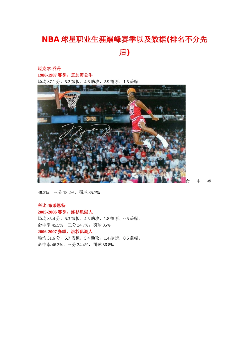 人力资源-NBA球星职业生涯巅峰赛季以及数据(一)（74页）_第1页