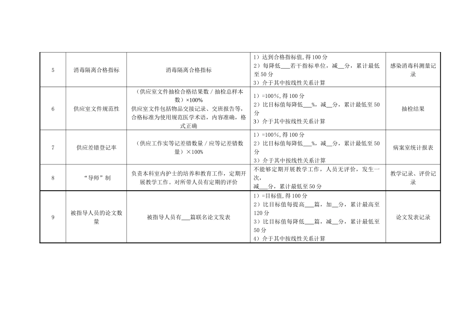 医院供应室护士长绩效考核指标_第2页