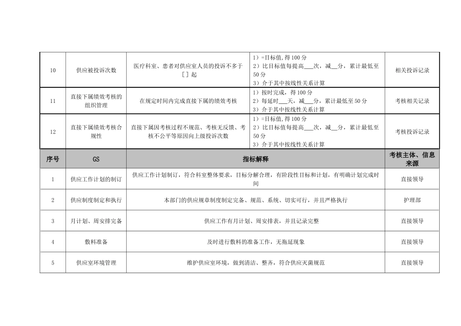 医院供应室护士长绩效考核指标_第3页