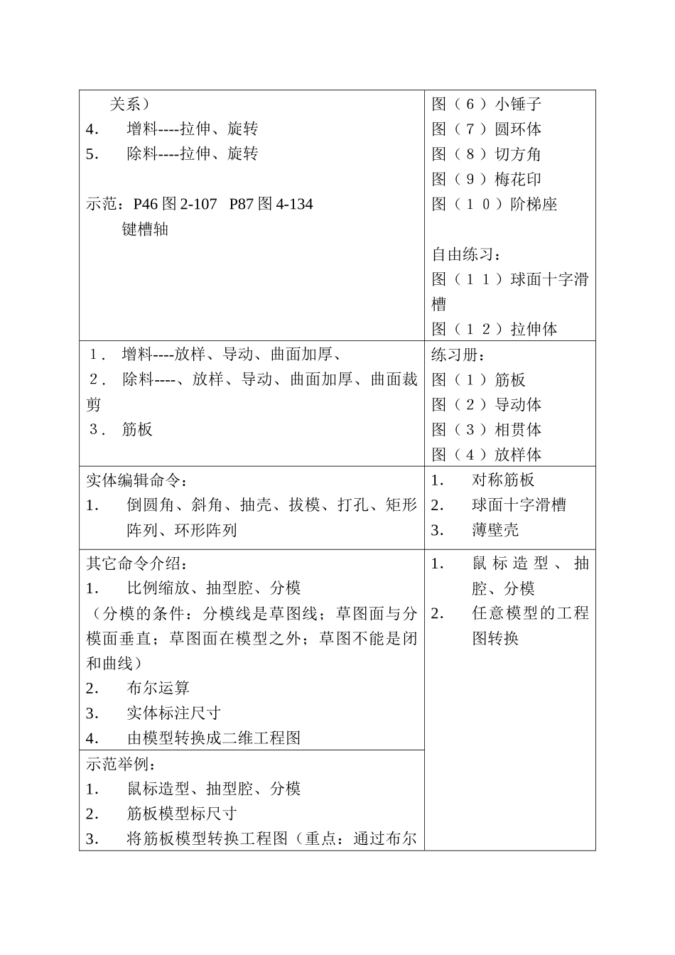 人力资源-CAXA制造工程师培训内容概要_第2页