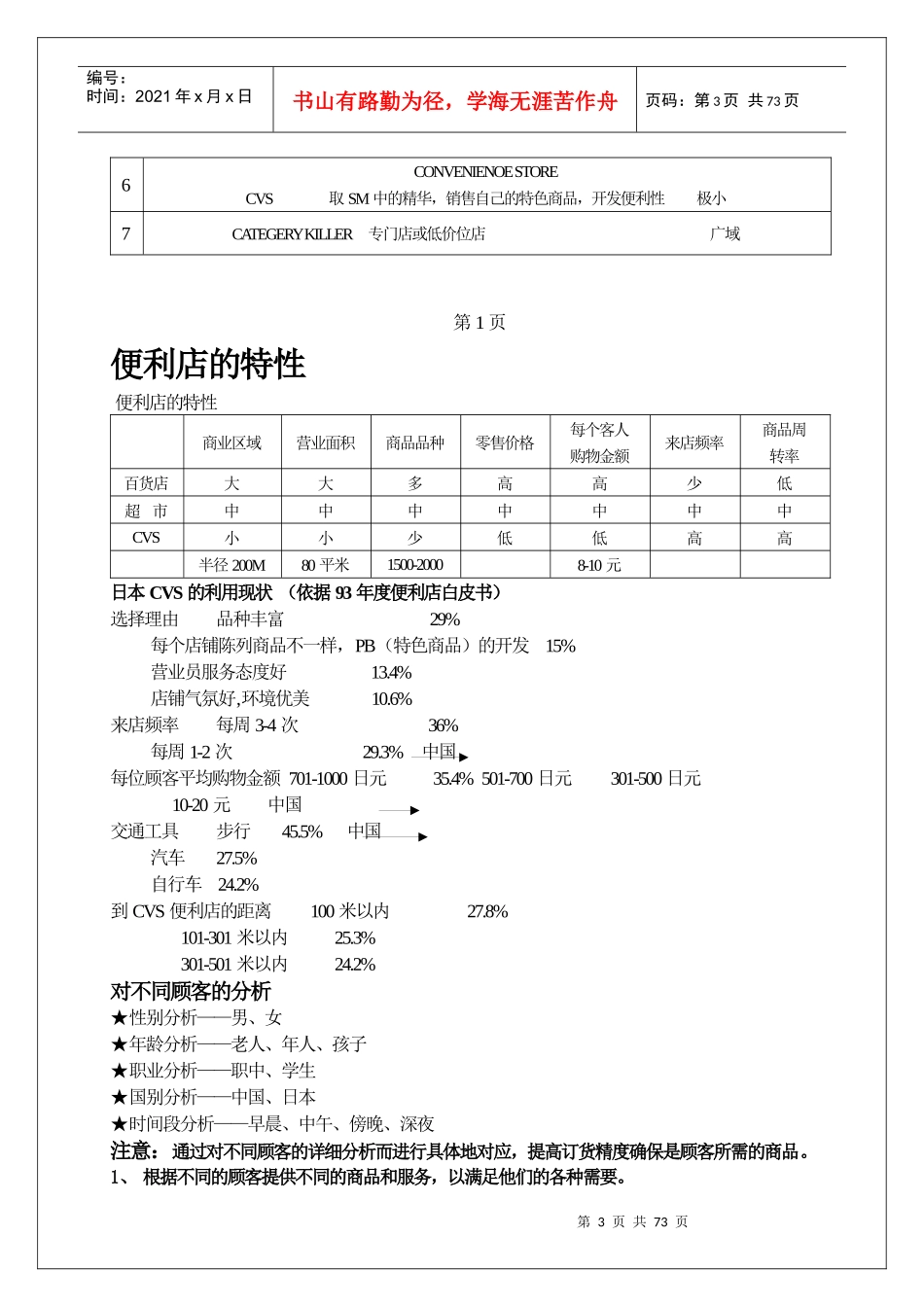 某运营部经营管理手册_第3页