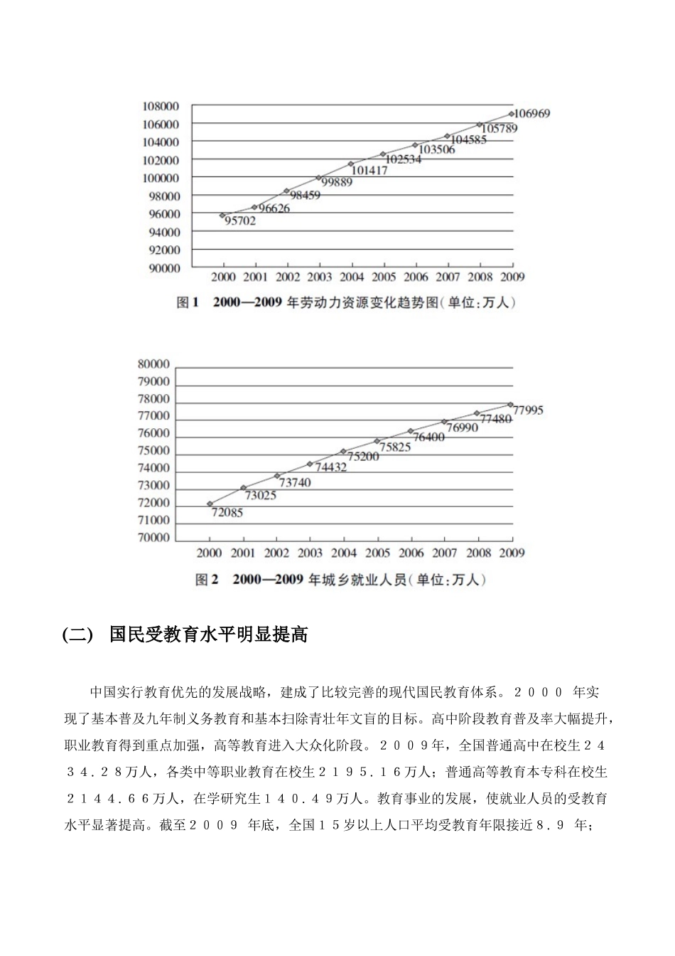 人力资源-XXXX中国的人力资源状况_第3页