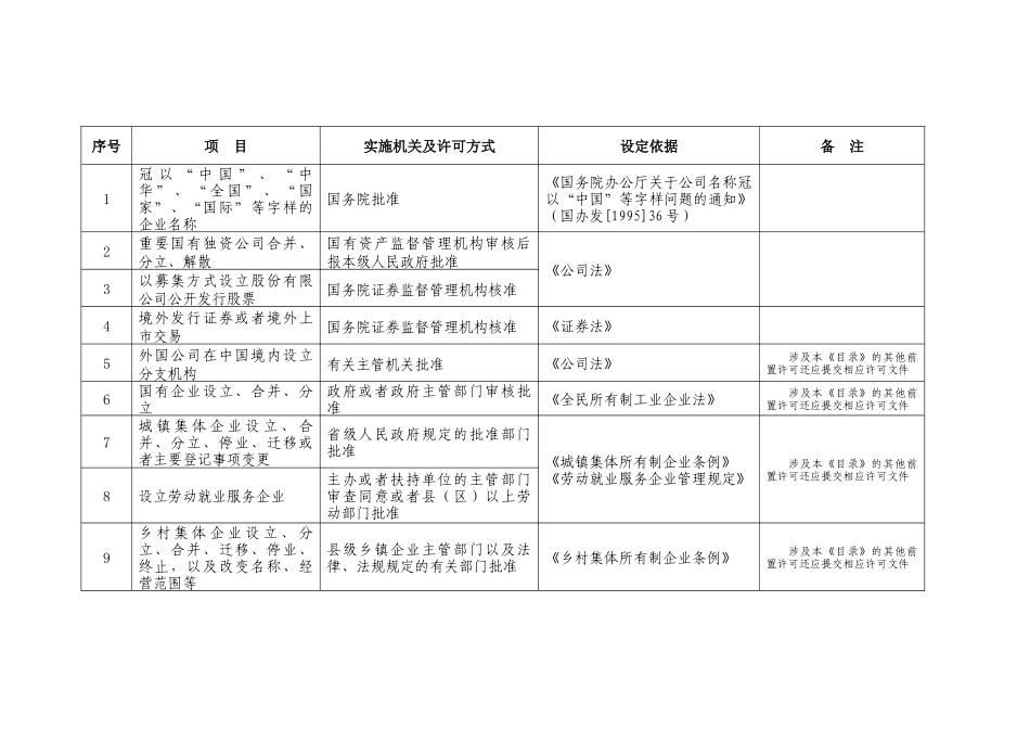 企业登记前置行政许可目录(征求意见稿)_第2页