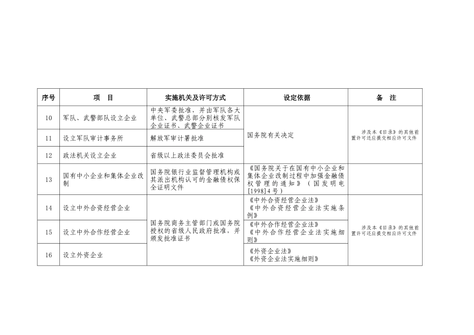 企业登记前置行政许可目录(征求意见稿)_第3页