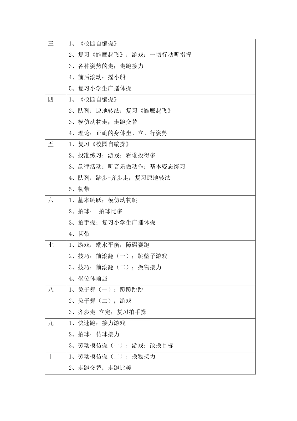 小学一年级体育教学工作计划_第2页