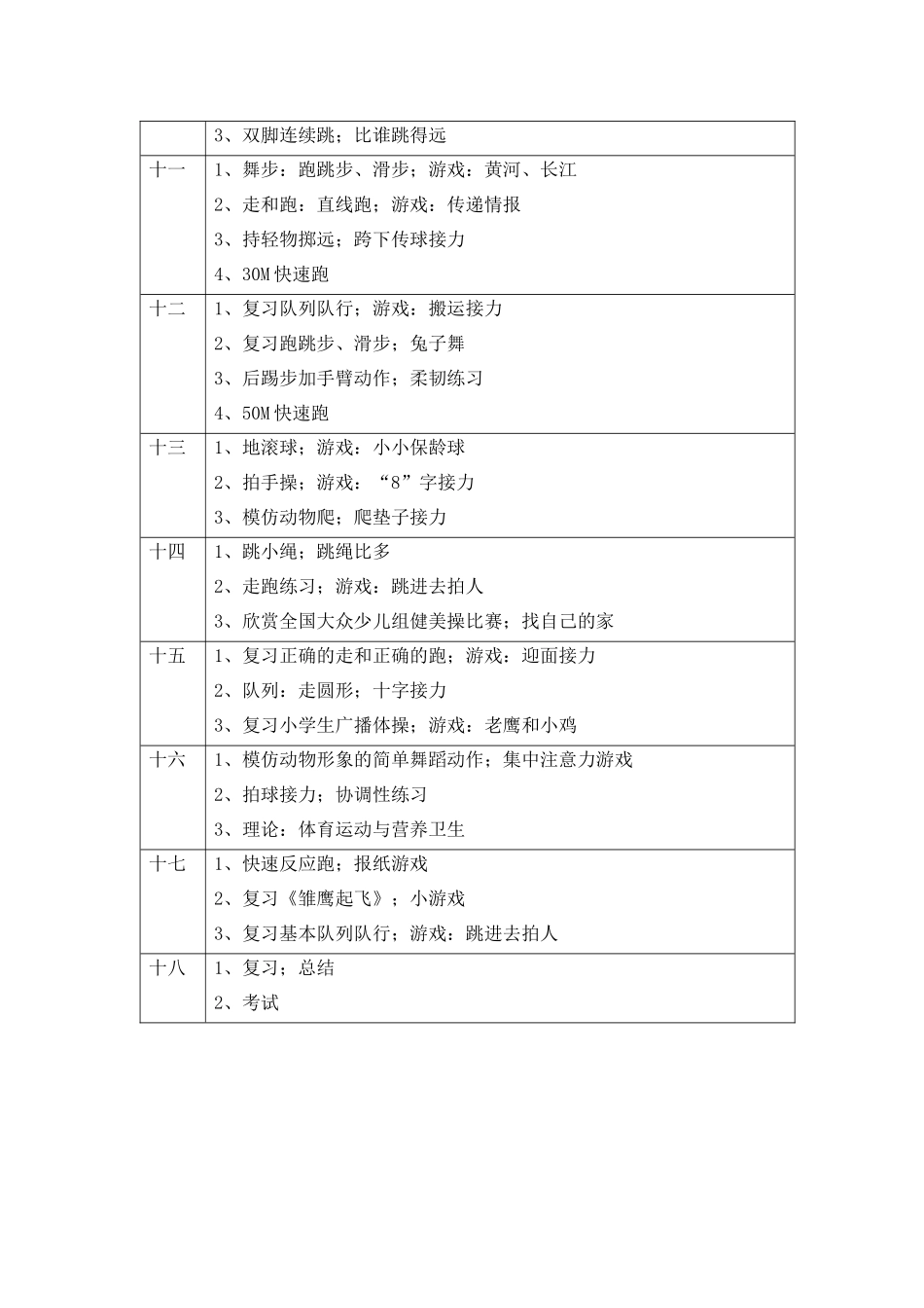 小学一年级体育教学工作计划_第3页