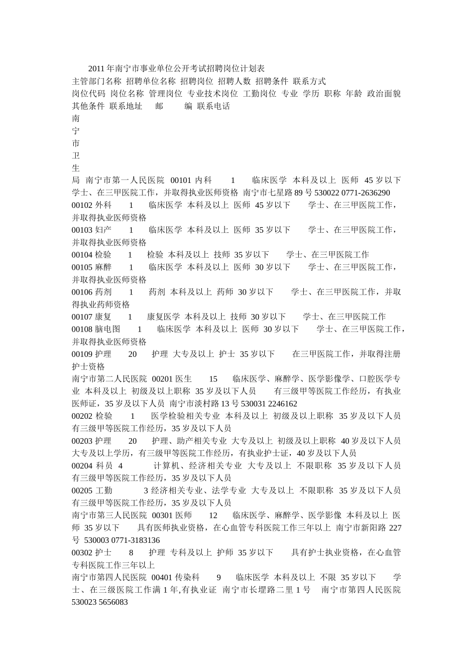 人力资源-XXXX年南宁市事业单位公开考试招聘岗位计划表_第1页