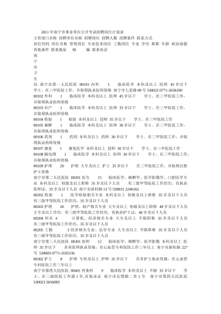 人力资源-XXXX年南宁市事业单位公开考试招聘岗位计划表