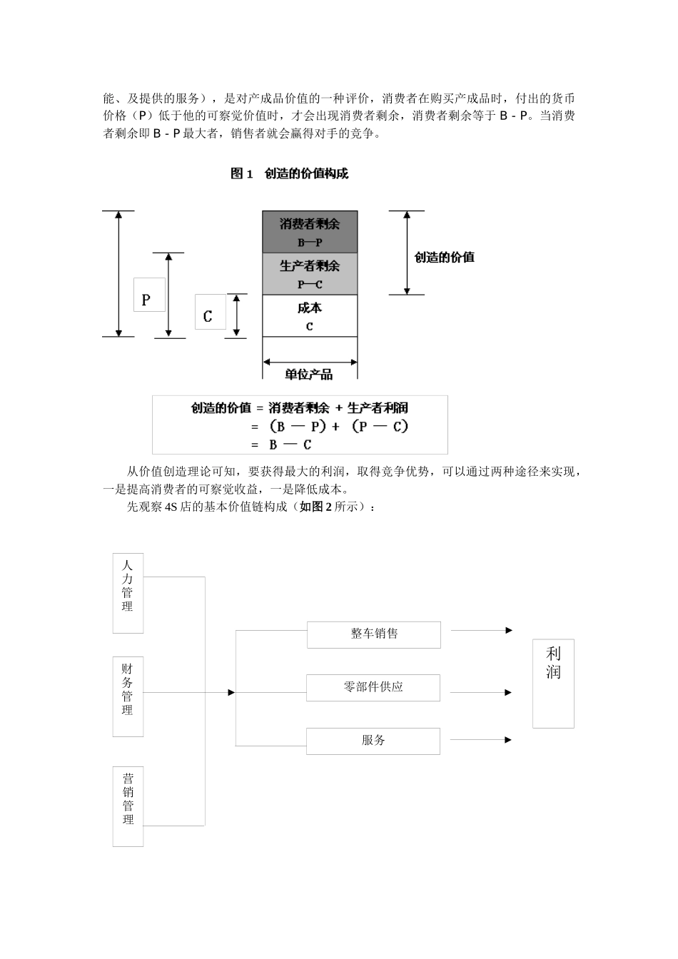 人力资源-4s店的人力资源探讨_第2页