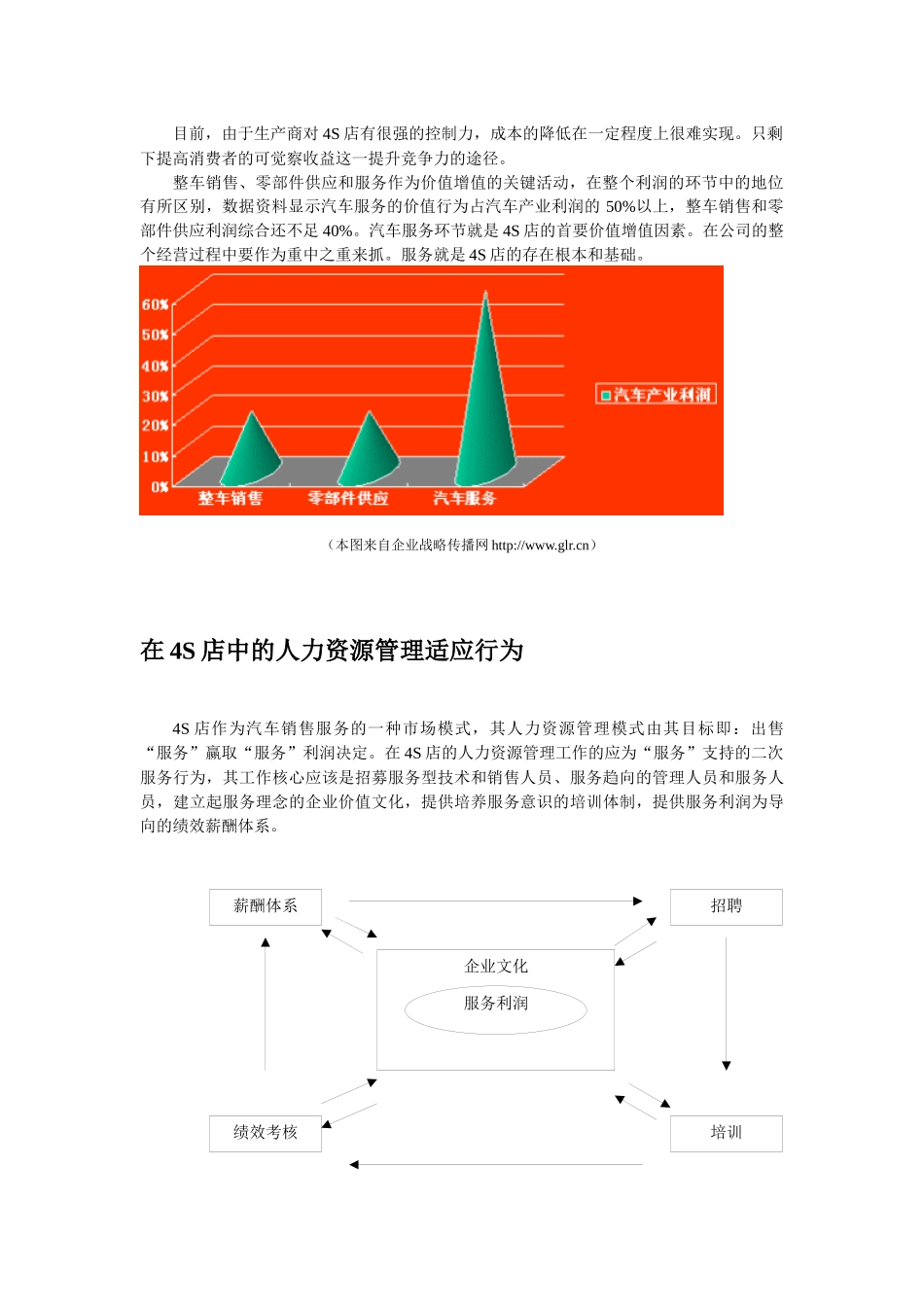 人力资源-4s店的人力资源探讨_第3页