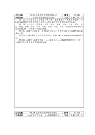 某连锁经营企业人力资源管理制度