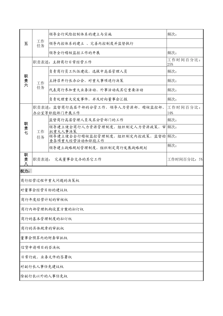 商业银行行长（兼党委书记）职务说明书_第2页