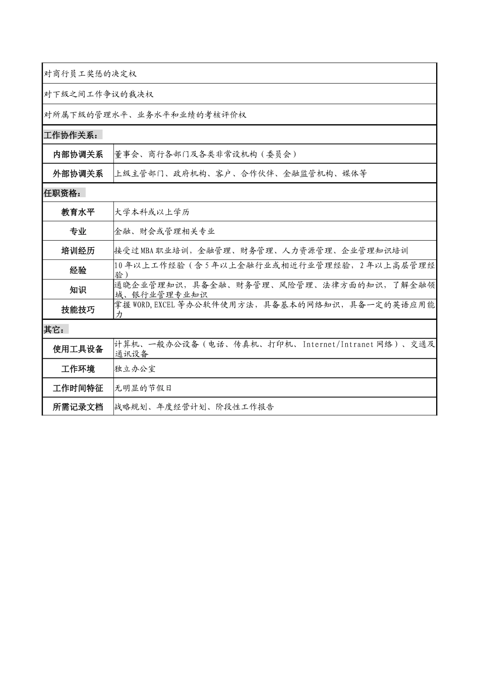 商业银行行长（兼党委书记）职务说明书_第3页