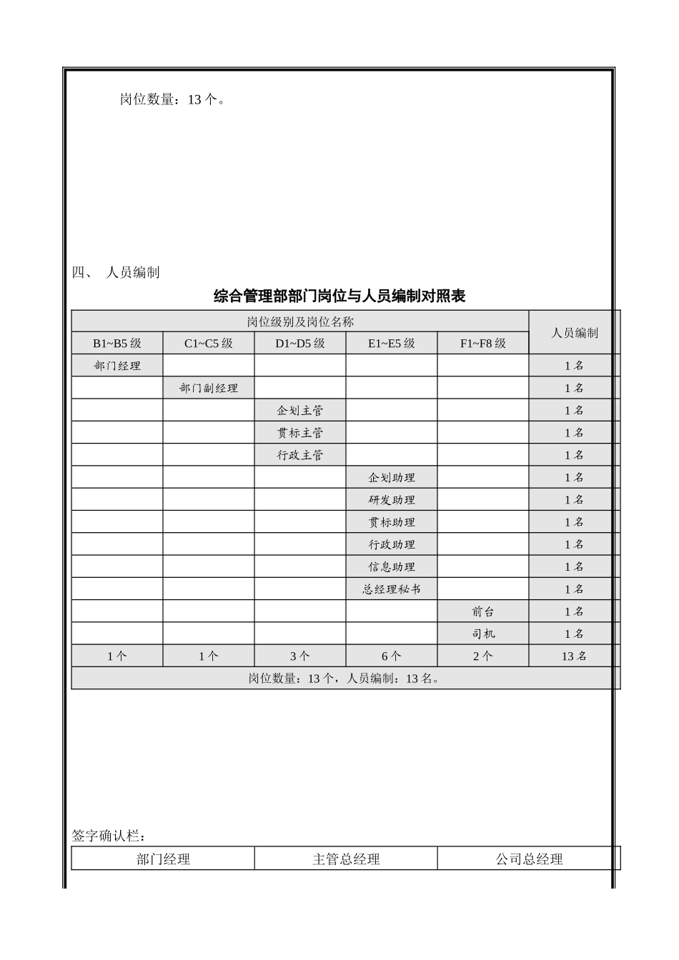人力资源-02总部岗位汇编——综合管理部_第3页
