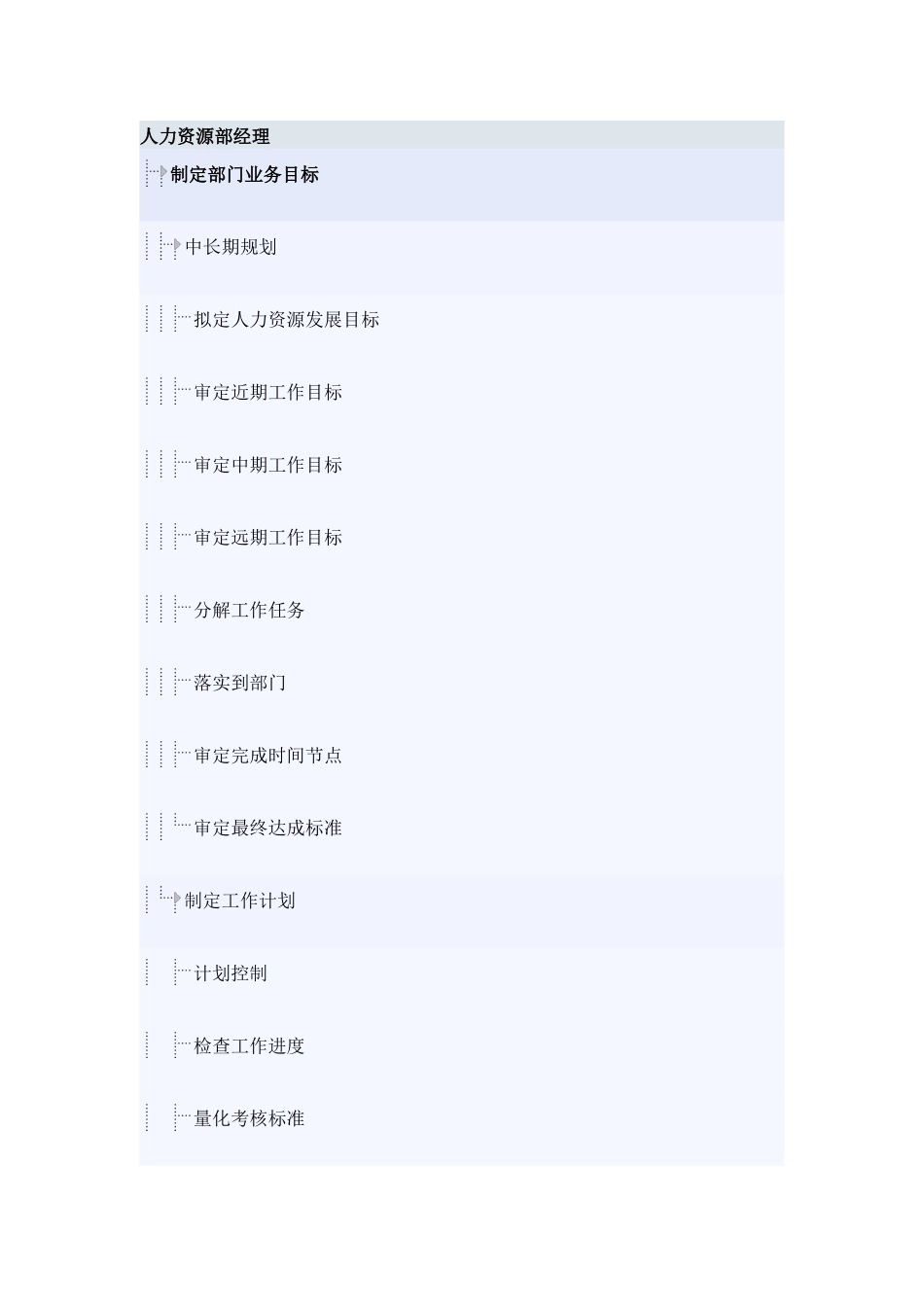 人力资源部经理岗位分析_第1页